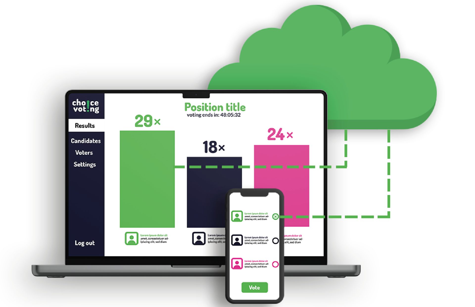 Choice Voting platform displayed across laptop, tablet and mobile devices showing election results with vote counts and candidate listings in brand green and pink colours