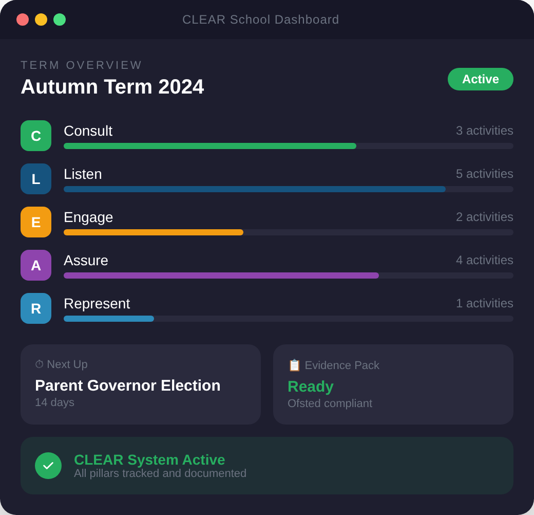 CLEAR School Dashboard showing participation tracking across Consult, Listen, Engage, Assure, and Represent pillars
